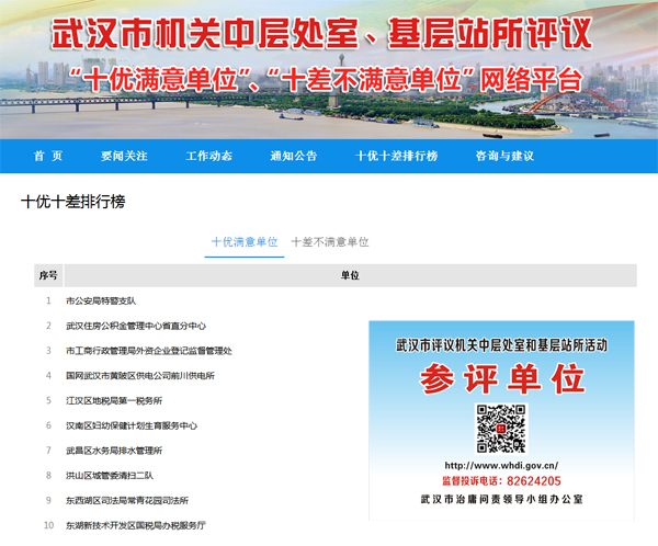 武漢“十優(yōu)滿(mǎn)意單位”“十差不滿(mǎn)意單位”評(píng)選平臺(tái)